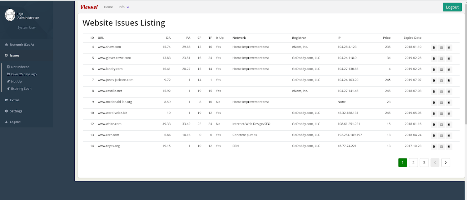 Private Blogging Network